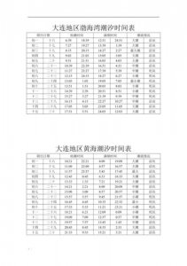 ​今天大连潮汐表 大连7月15日潮汐