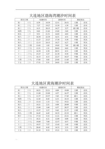 今天大连潮汐表 大连7月15日潮汐