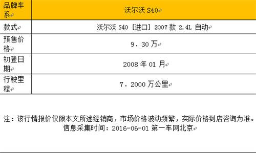 新款沃尔沃s40报价(沃尔沃S40车中精英)(2)