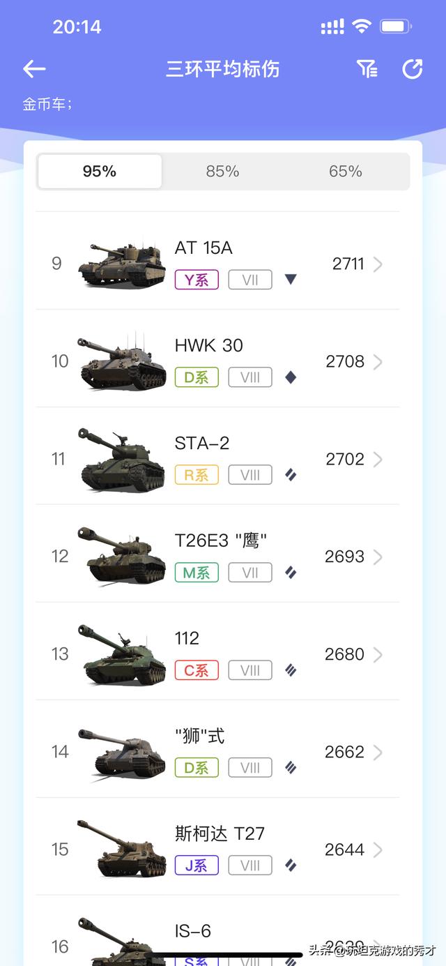 坦克世界新版本八级金币车收益(坦克世界国服8级金币车三环数据)(2)