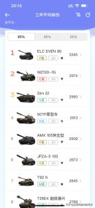 ​坦克世界新版本八级金币车收益（坦克世界国服8级金币车三环数据）