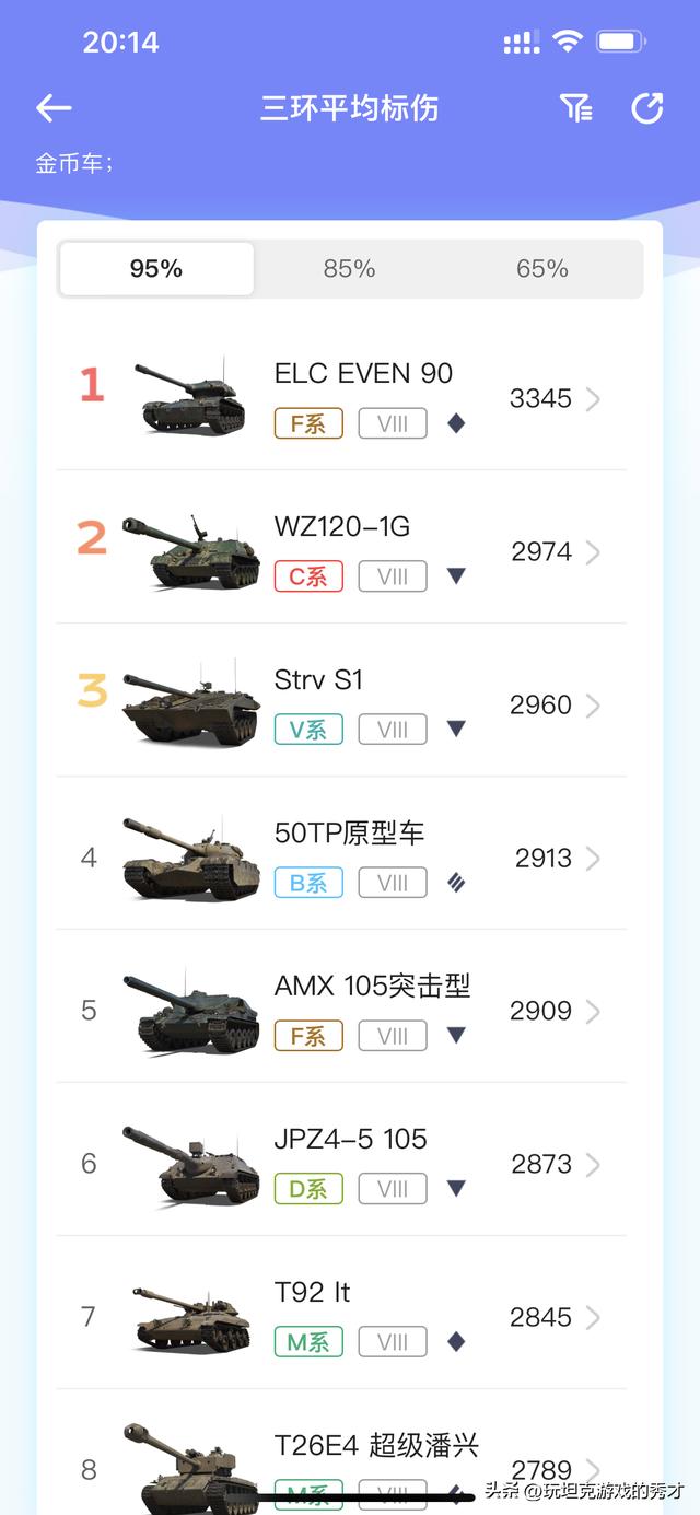 坦克世界新版本八级金币车收益(坦克世界国服8级金币车三环数据)(1)