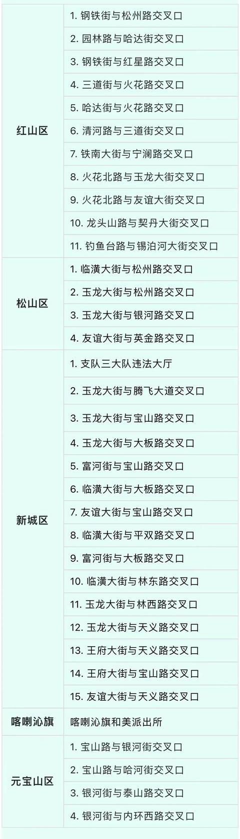 小电动车要上牌照吗赤峰(赤峰增设35处电动车上牌点)(4)