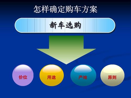 如何新车选购（新车选购方法）