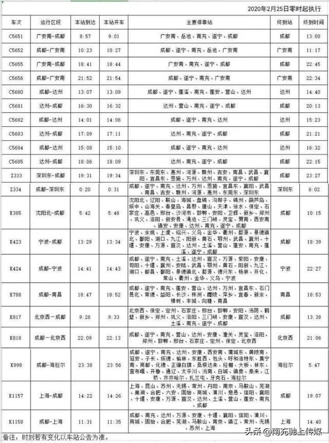 南充北站公交时刻表(南充火车站21趟车次调整运行)(1)