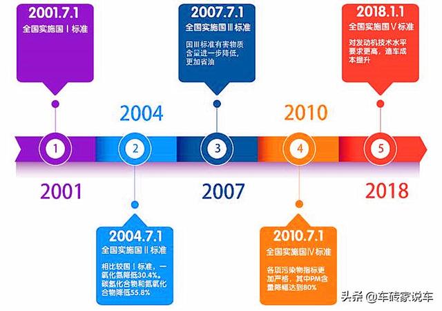 汽车尾气排放标准（关于汽车尾气排放标准）(2)