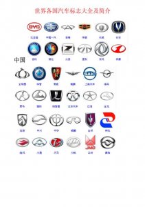 ​各国车子标志大全（各国汽车标识大盘点）