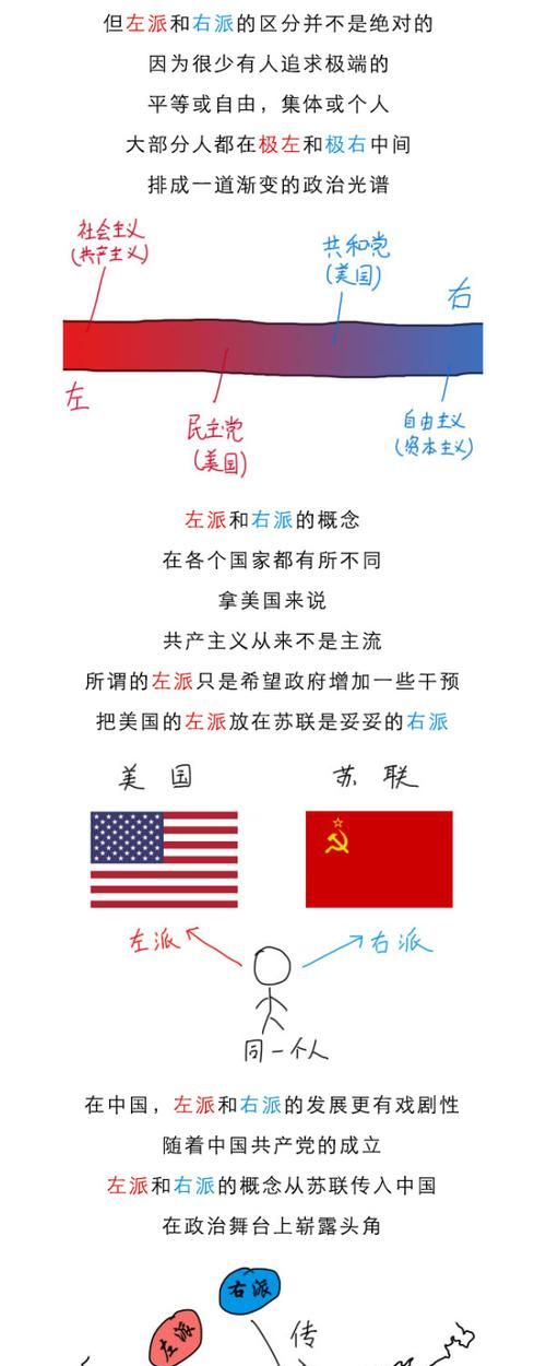 历史中左倾和右倾是靠什么来判断的
