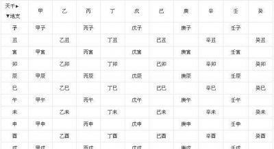 ​半个时辰，半个时辰是几小时？