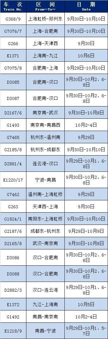上海铁路局每个车站都能始发吗（上海铁路局这些列车恢复开行或增开）(1)