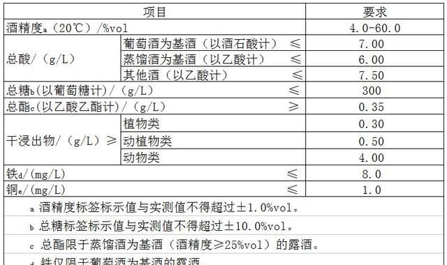 国标27588的酒是什么酒,27588的酒是勾兑酒还是酿造酒?图4