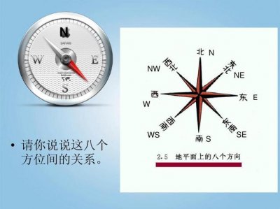 ​指南针n代表什么方向（指南针的用途）