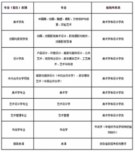 ​鲁迅美术学院网上报名时间
