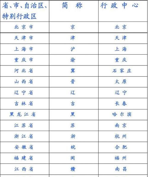 渝是哪省的简称?