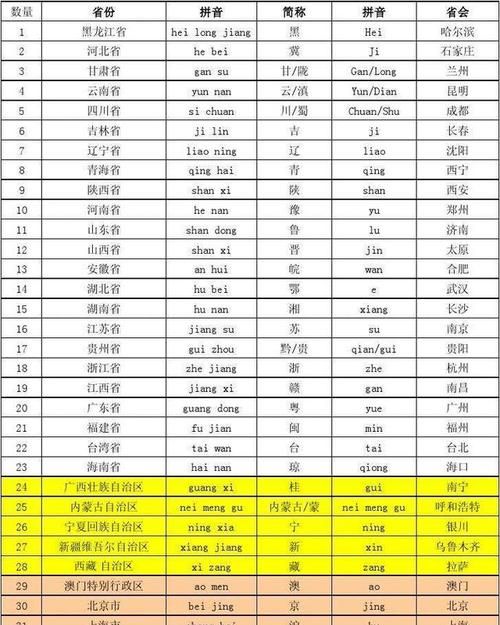 湖南湖北的简称