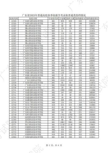 深圳职业技术学院2023年录取线  深圳职业技术学院升本科-第1张图片-