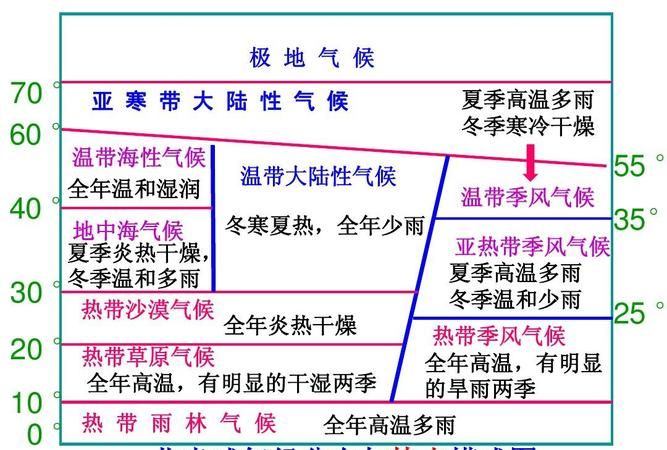 地中海地区地中海气候显著的原因