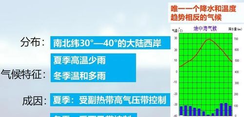 南美洲地中海气候的形成原因是什么