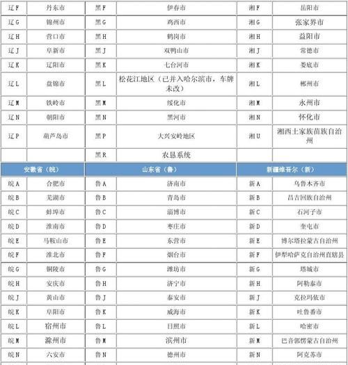 各个省车牌前面的简称