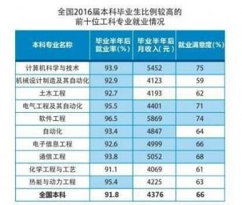 ​理科有哪些专业，理科生能报考哪些专业？