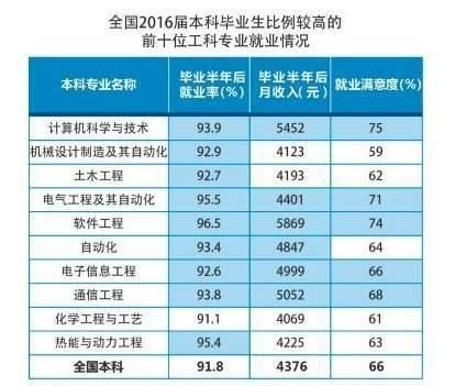 理科有哪些专业,理科生能报考哪些专业?图1