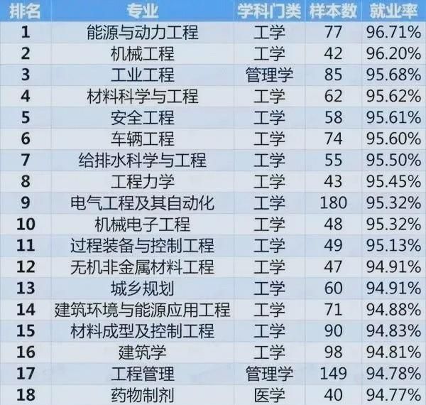 理科有哪些专业,理科生能报考哪些专业?图15