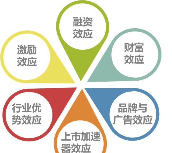 ipo是啥意思,ipo是什么意思通俗讲?图3