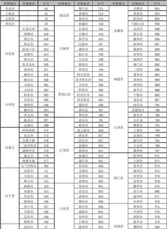 0571是哪个城市的区号