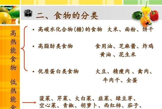 碳水化合物食物一览表，挨饿荒野中的碳水化合物食物有哪些？图3