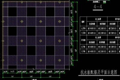 ​基础砼板带是什么
