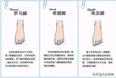 ​什么脚型是罗马脚