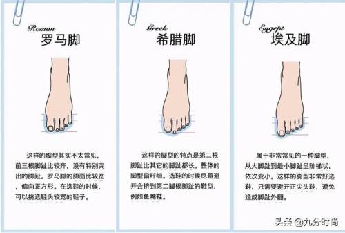 什么脚型是罗马脚