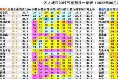 ​今年河北高温天气什么原因