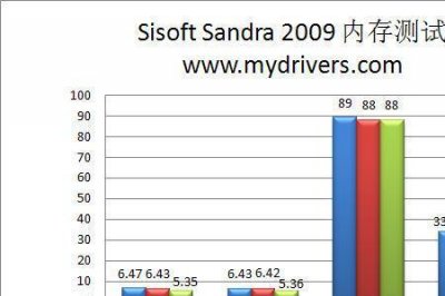 ​q9400性能相当于什么水平