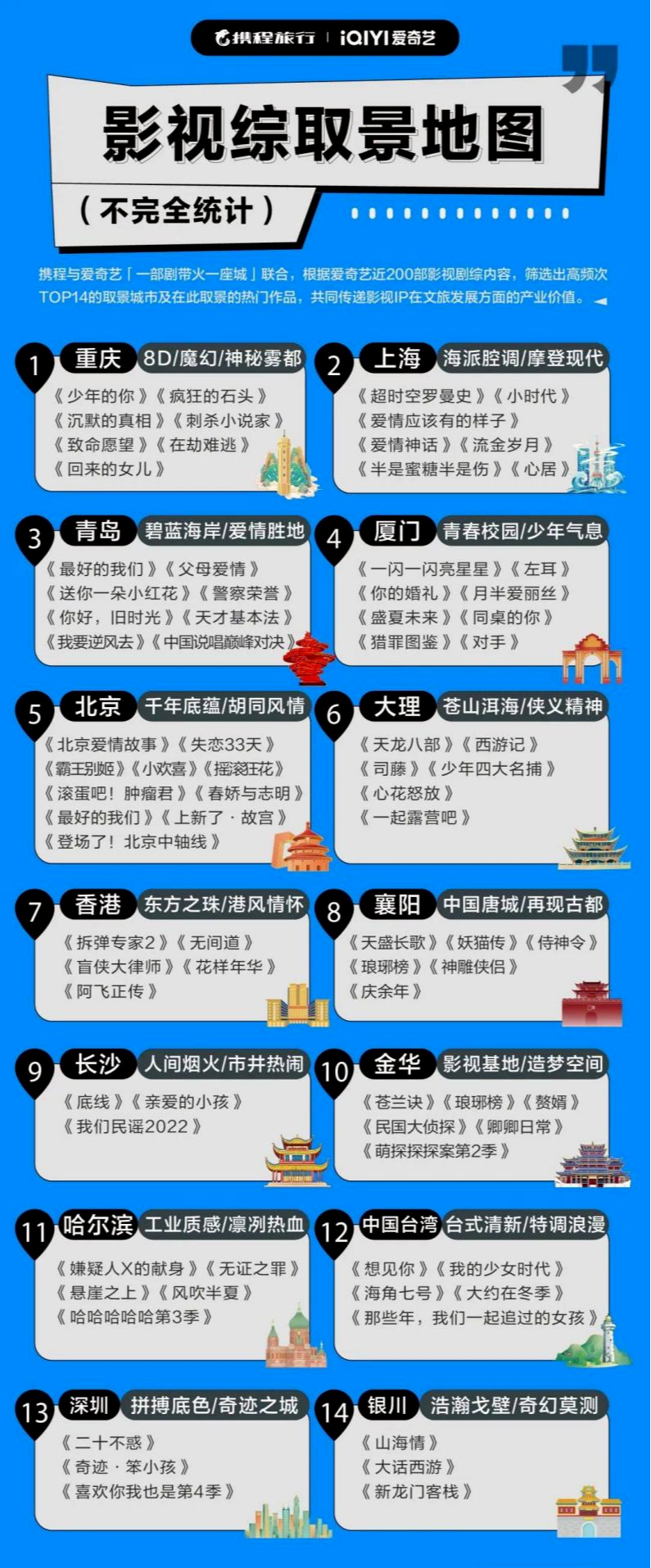 刘亦菲带火大理，高启强带江门狂飙：“影旅联动”还能走多远？