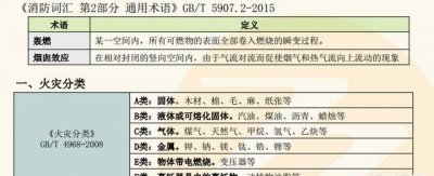 ​泡沫灭火器不能用于扑救什么类型火灾