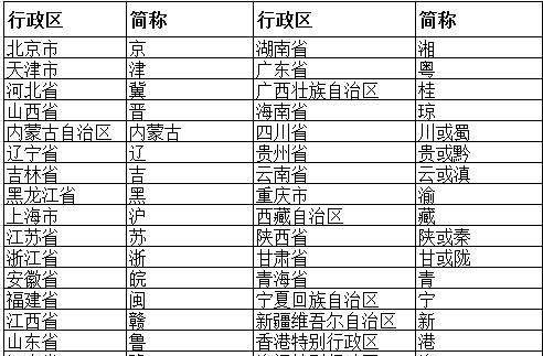 琼是那个省代号,琼a是哪里的车牌图5
