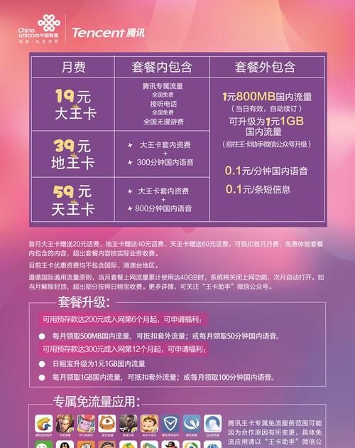 联通腾讯大王卡19元套餐