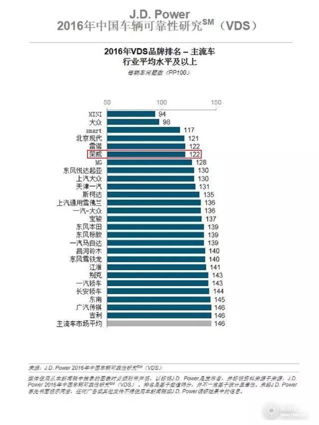 荣威RX8,大7座SUV的狠角色-