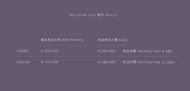 新一代蔚来EC6上市,售28.8万元起,比以往更协调更运动-