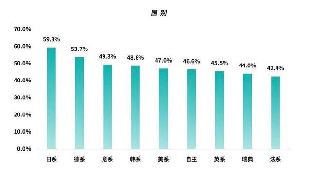 日德美法系和国产车，各有什么优缺点？一次帮你整理清楚-