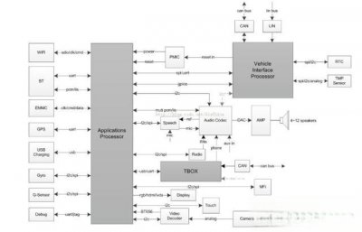 ​车载信息娱乐系统介绍