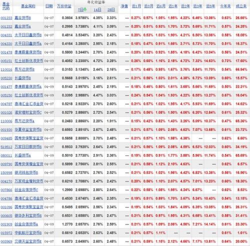 华夏现金增利，华夏财富保险两全保险-第1张图片-