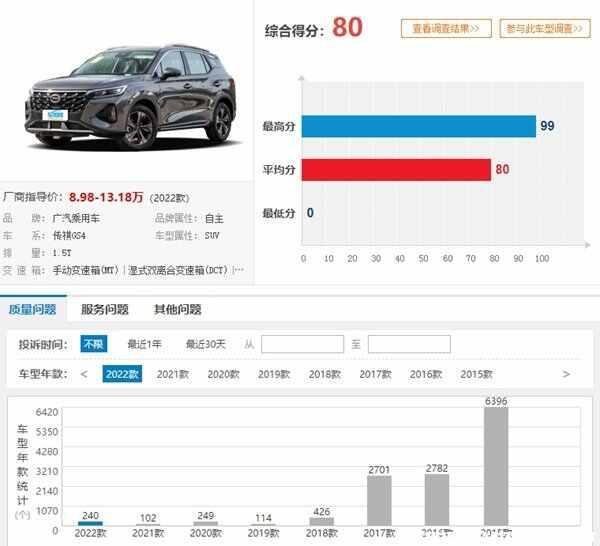 传祺gs4汽车怎么样?传祺gs4车主真实口碑-