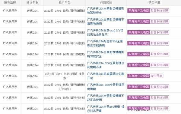 传祺gs4汽车怎么样?传祺gs4车主真实口碑-