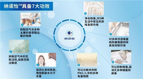 豪车用什么空气净化系统?雷克萨斯:松下纳诺怡-