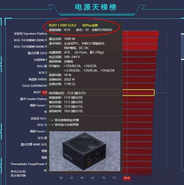超燃系列,中塔天花板:NZXT恩杰H7Elite中塔机箱、C1000金牌电源开箱评测-