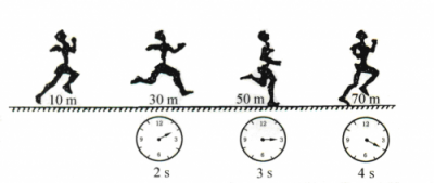 ​步行平均速度是多少(步行平均速度实验)