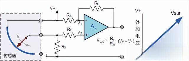 位置传感器工作原理详解,图文结合,一文总结,几分钟带你搞定-