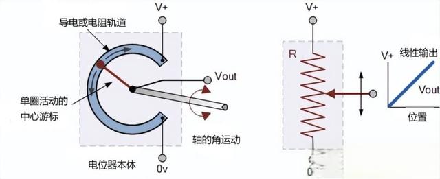 位置传感器工作原理详解,图文结合,一文总结,几分钟带你搞定-